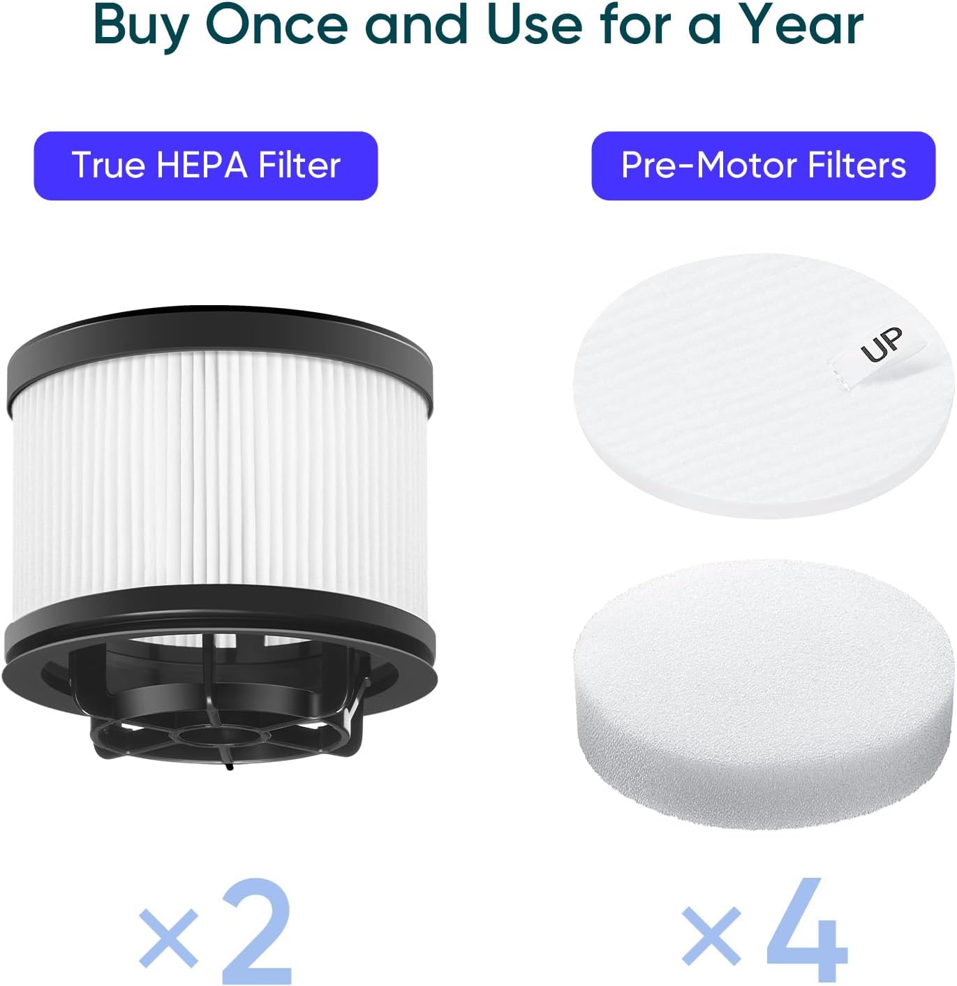 Levoit Vacuum Replacement Filter Set (4+2 Pack) for LVAC-300. LVAC-200 MAX & VortexIQ Series - Image 3