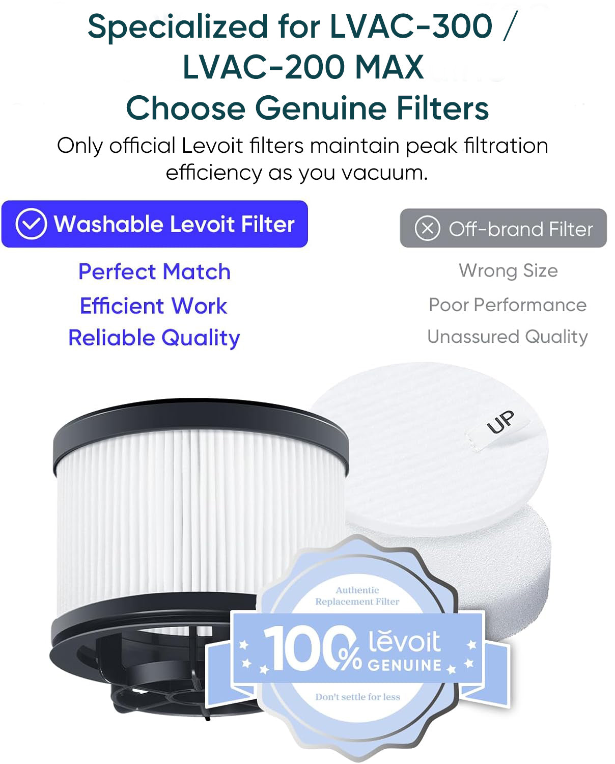Levoit Vacuum Replacement Filter Set (4+2 Pack) for LVAC-300. LVAC-200 MAX & VortexIQ Series - Image 4