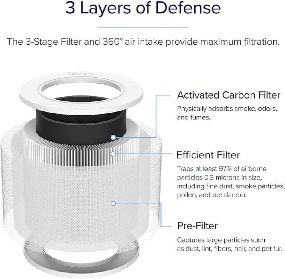 Core Mini-P Replacement Filter 2-Pack - Image 7