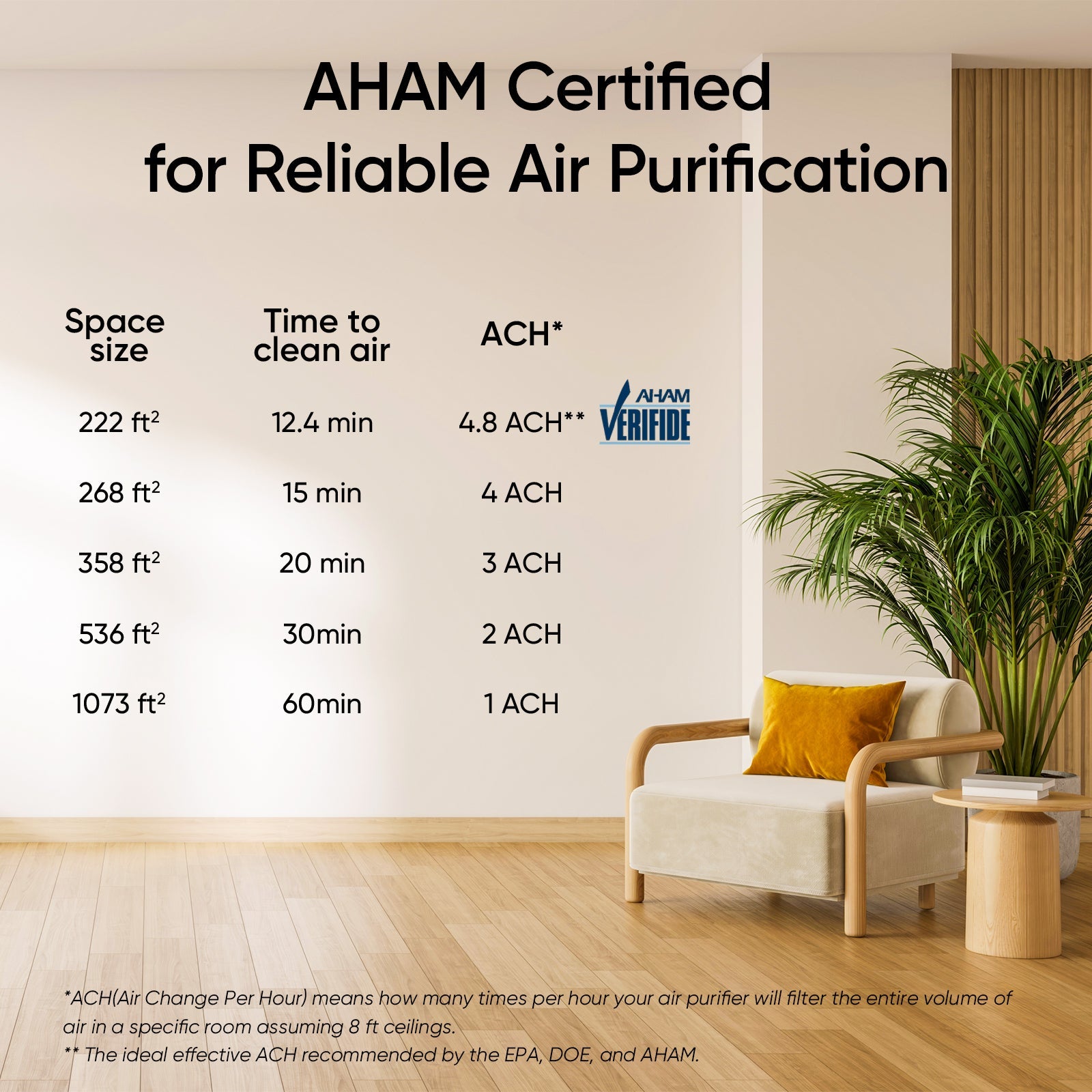 Levoit Vital 200S-P Smart Air Purifier - Black - Image 8
