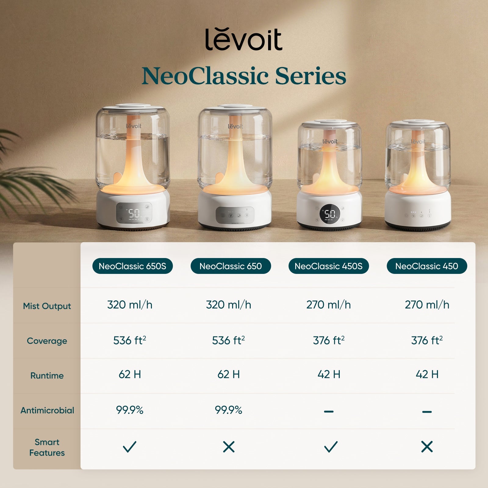 NeoClassic 650 Humidifier - Image 7