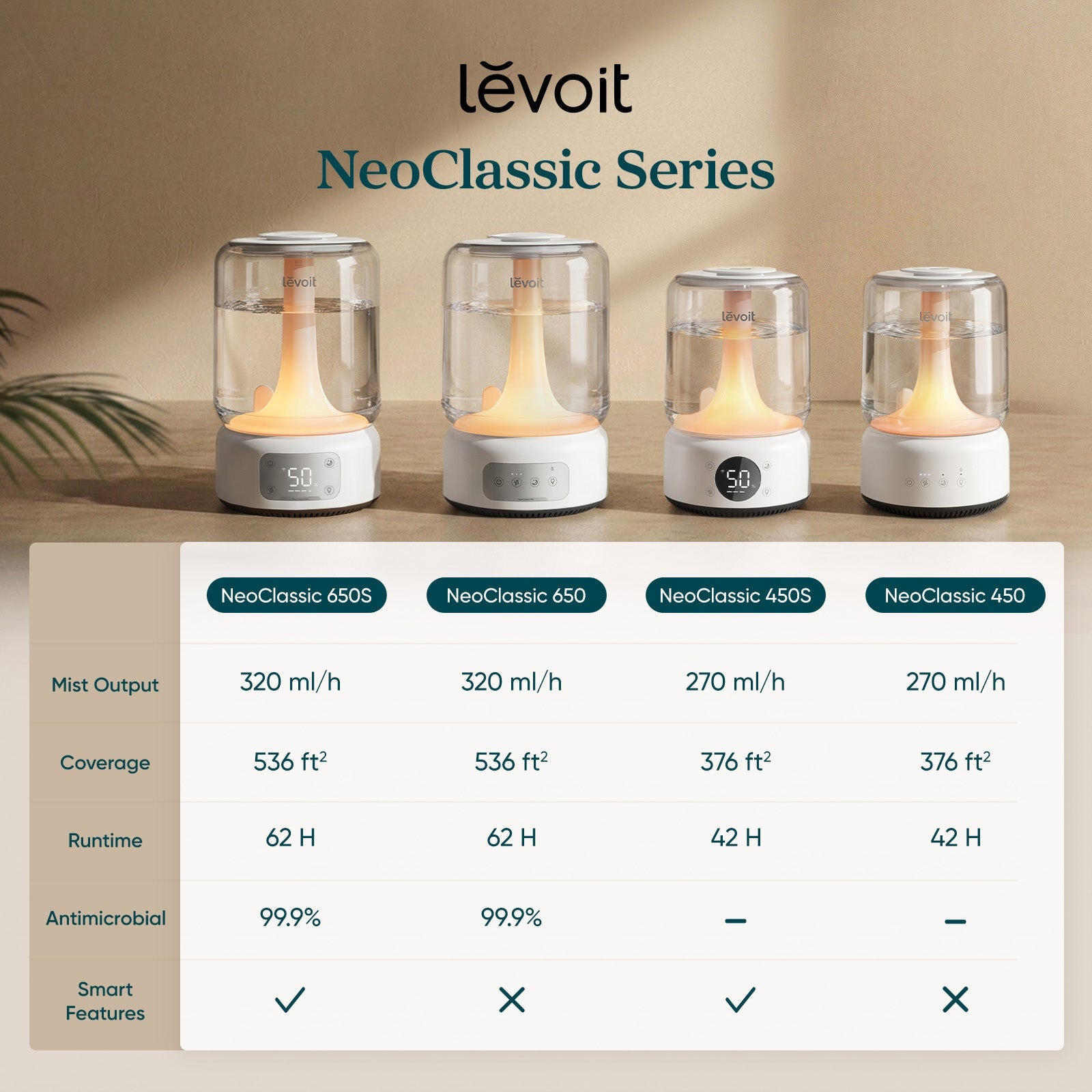 NeoClassic 650S Smart Humidifier - Image 7