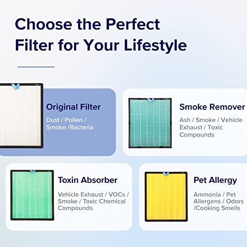 Vital 200S Replacement Filter - Image 4